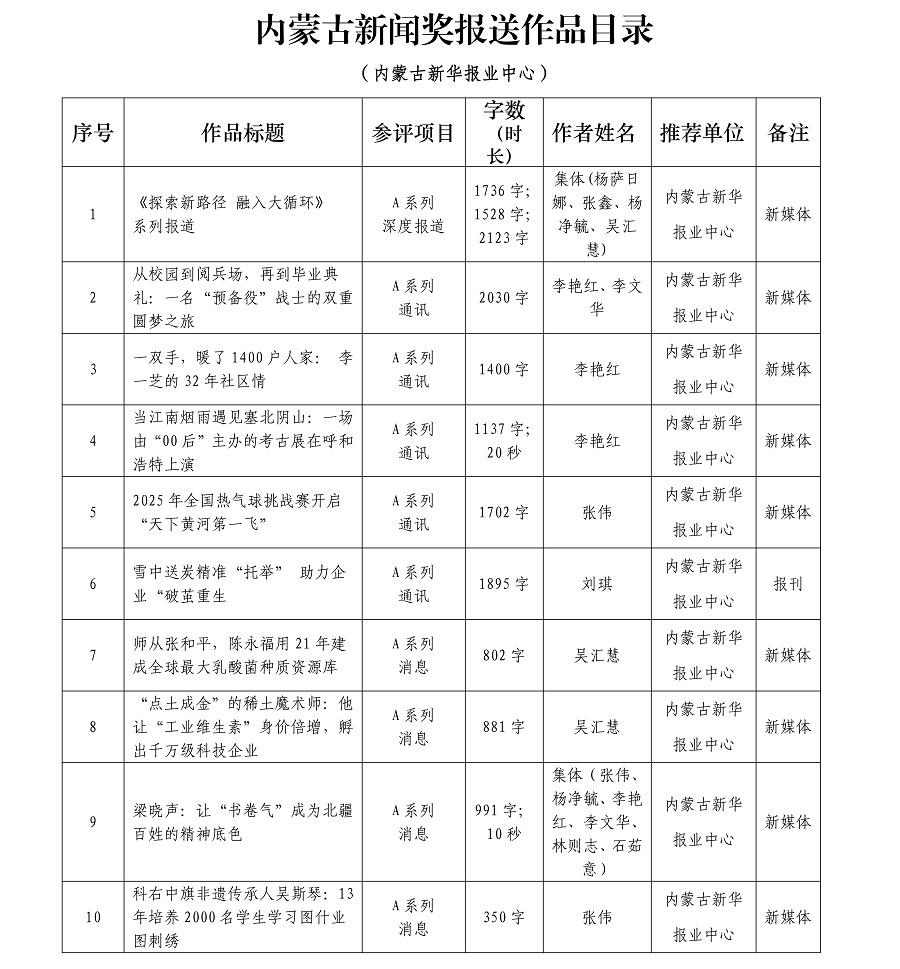 內(nèi)蒙古新華報(bào)業(yè)中心26年初評(píng)作品AB系列總目錄(1)(1)_01.png