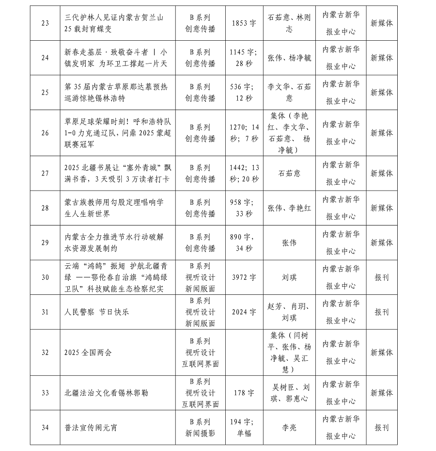 內(nèi)蒙古新華報(bào)業(yè)中心26年初評(píng)作品AB系列總目錄(1)(1)_03.png