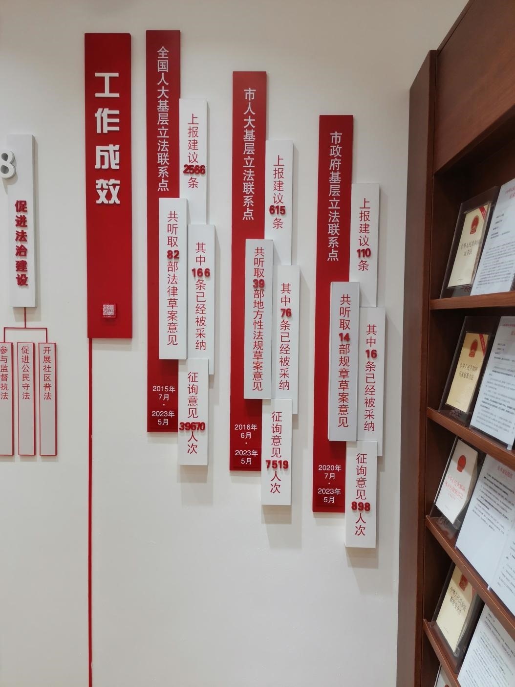 古北市民中心墻上的工作成效展示。上海市長寧區(qū)虹橋街道供圖