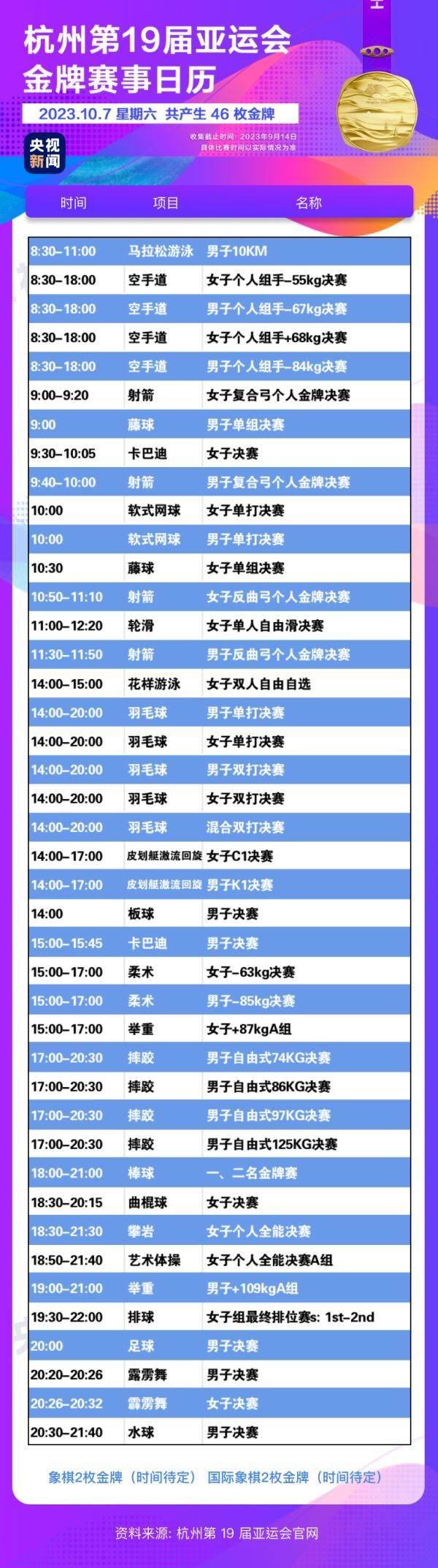 杭州亞運(yùn)會精彩賽事別錯過！快收藏這份金牌觀賽日歷