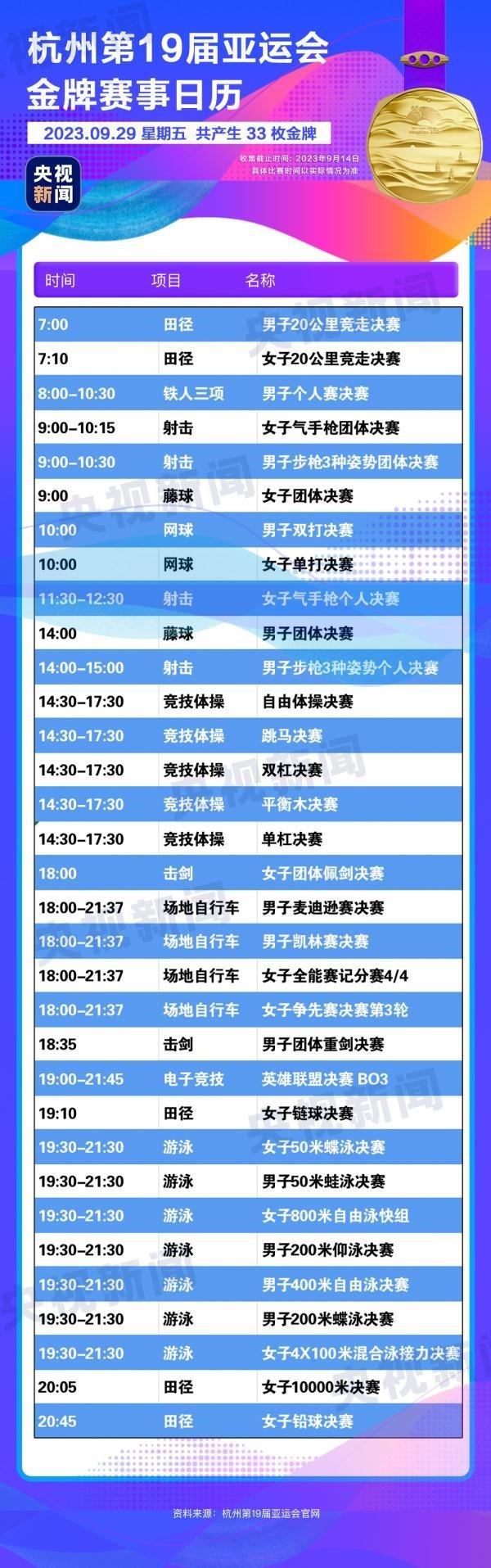 杭州亞運(yùn)會精彩賽事別錯過！快收藏這份金牌觀賽日歷