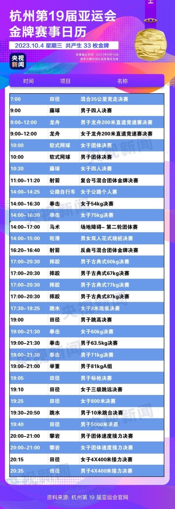 杭州亞運(yùn)會精彩賽事別錯過！快收藏這份金牌觀賽日歷