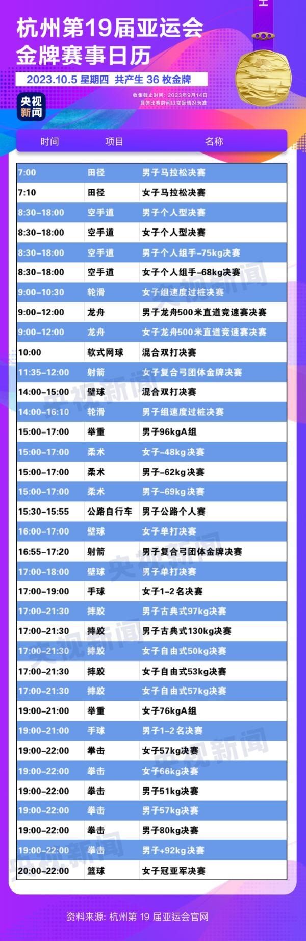 杭州亞運(yùn)會精彩賽事別錯過！快收藏這份金牌觀賽日歷