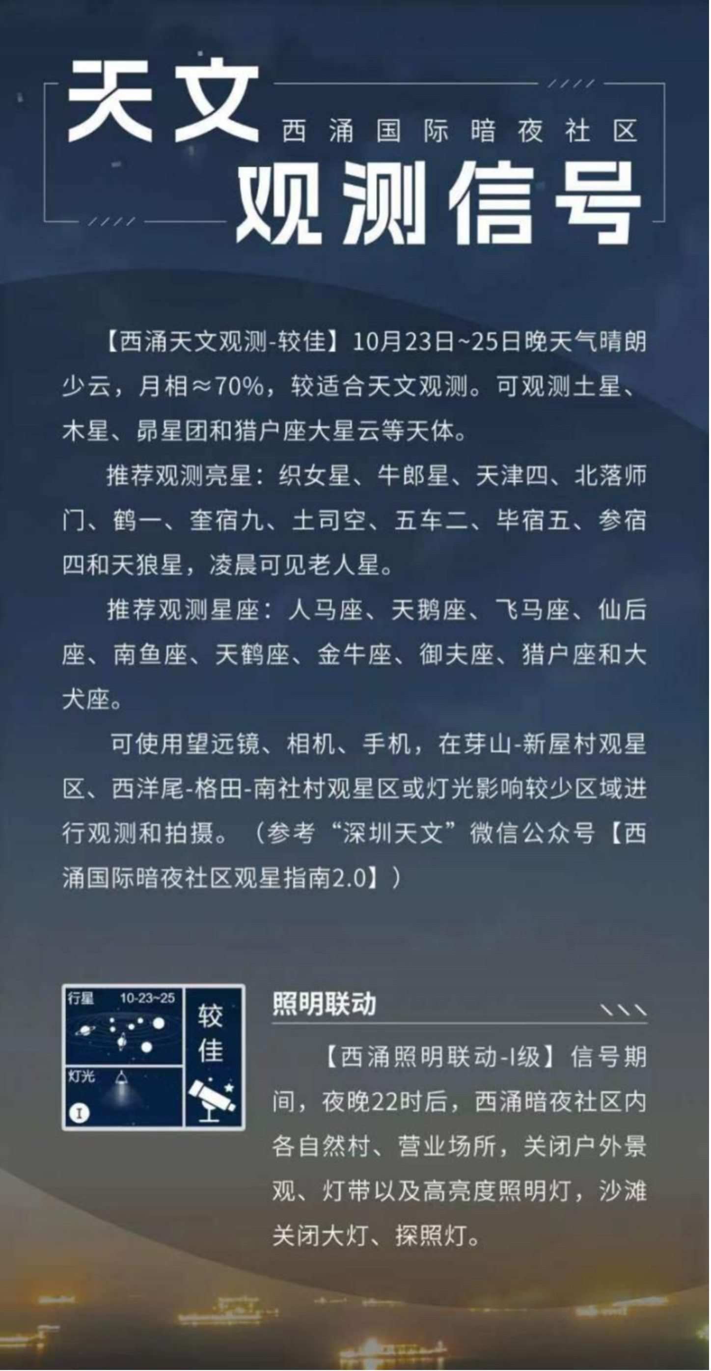 天文觀測(cè)信號(hào)界面。