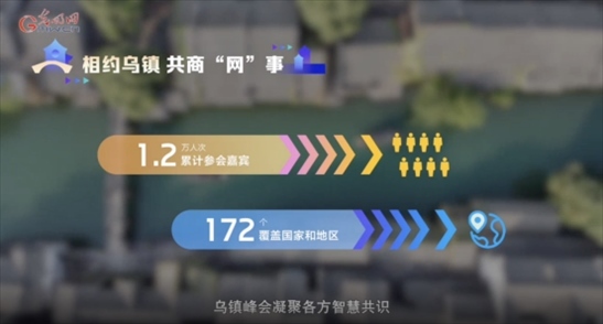 【烏鎮(zhèn)“網(wǎng)事”】數(shù)據(jù)微視頻｜共赴“十年之約”，共逐“數(shù)”字之夢