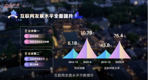 【烏鎮(zhèn)“網(wǎng)事”】數(shù)據(jù)微視頻｜共赴“十年之約”，共逐“數(shù)”字之夢