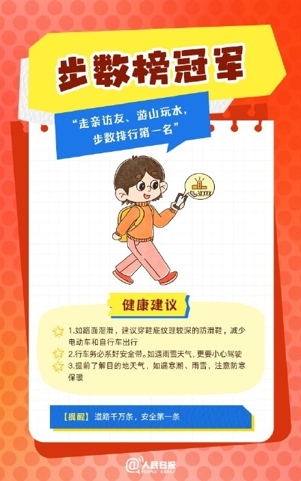 春節(jié)人設(shè)圖鑒，哪一個(gè)是你？