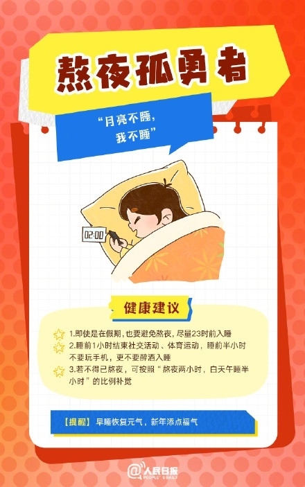 春節(jié)人設(shè)圖鑒，哪一個(gè)是你？