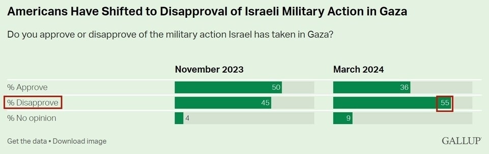 持續(xù)提供軍事援助 美國就是這樣“約束”以色列的？