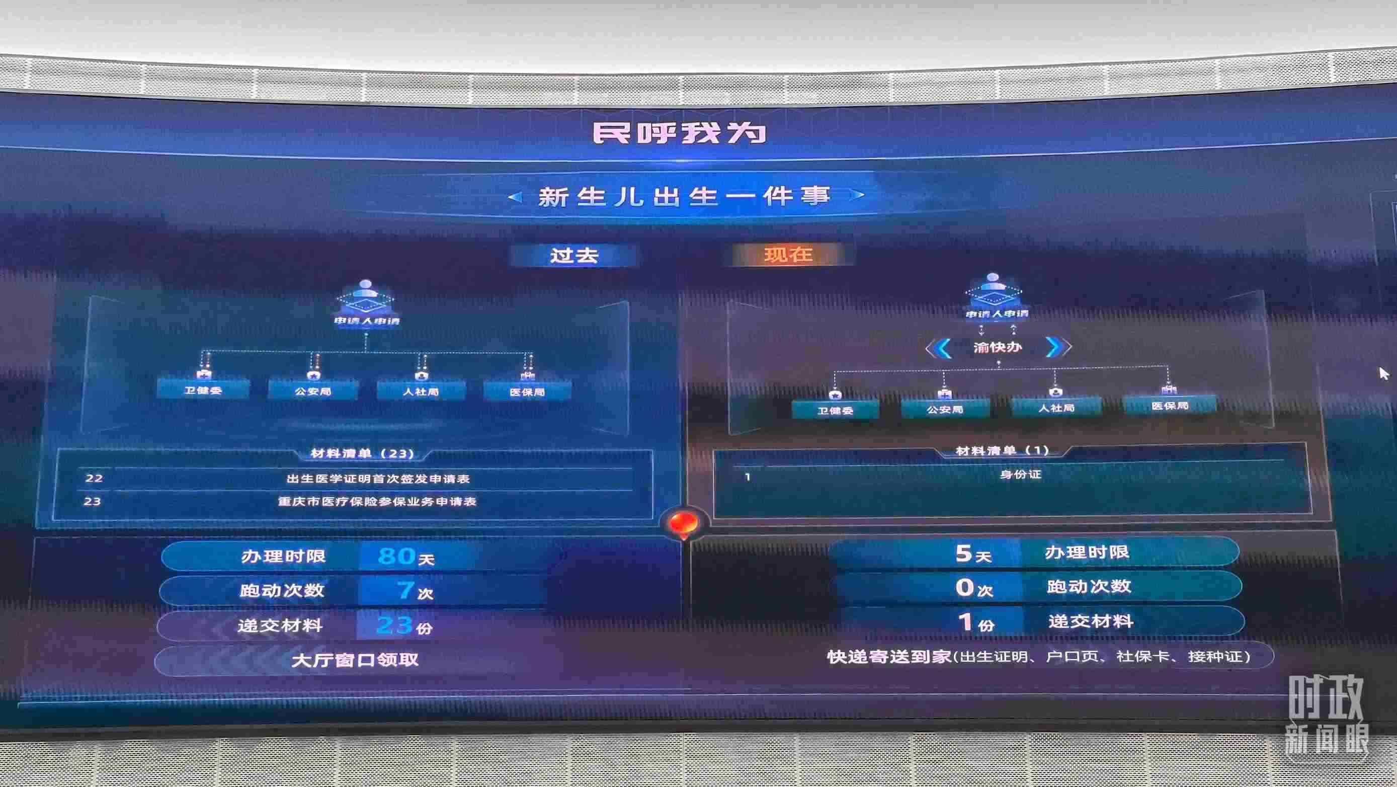 △重慶市數(shù)字化城市運(yùn)行和治理中心。（總臺(tái)央廣記者劉會(huì)民拍攝）