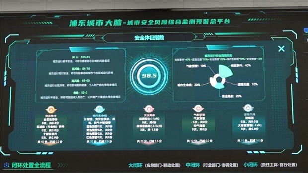 從一扇“門”、一座“城”、兩張“網”，看浦東新區(qū)改革常新