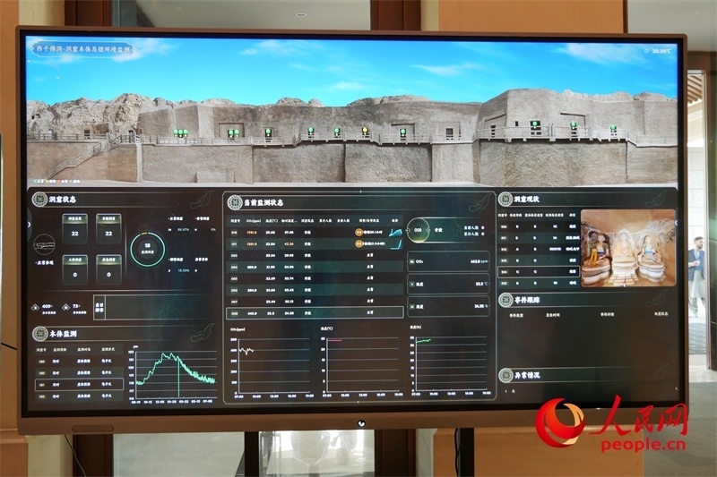 2024·石窟寺保護國際論壇召開當日西千佛洞的實時監(jiān)測情況。人民網(wǎng)記者 韋衍行攝