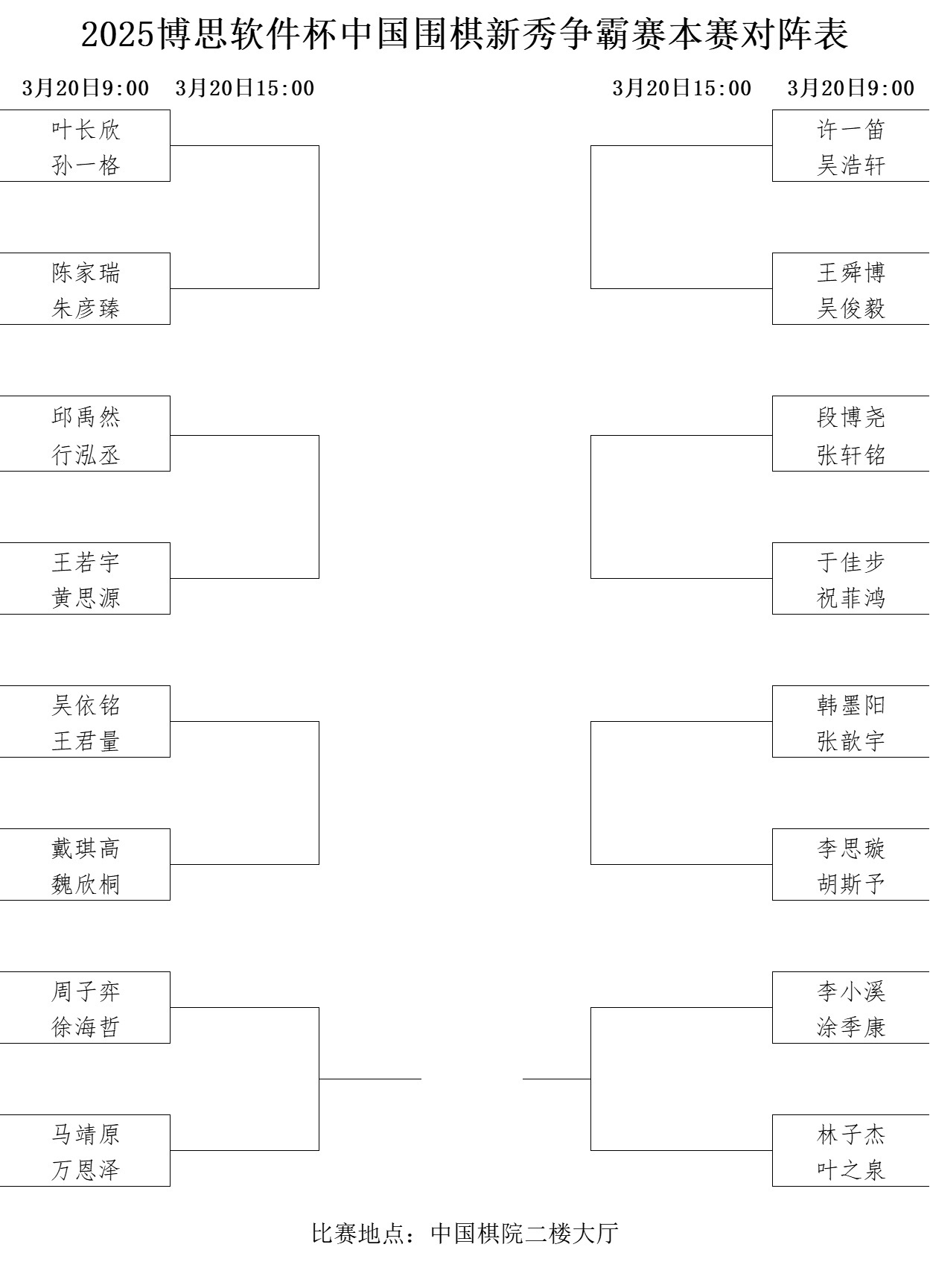 本賽對(duì)陣表。中國(guó)圍棋協(xié)會(huì)供圖