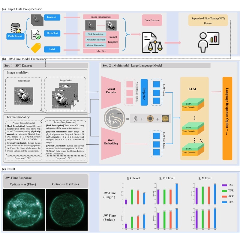 金烏網(wǎng)絡(luò)結(jié)構(gòu)圖。阿里云供圖
